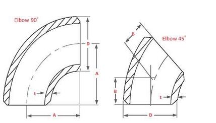 elbow – lined pipe, clad pipes, induction bends, Pipe Fittings – Piping ...