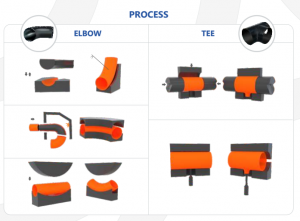 pipe fittings-elbow and tee