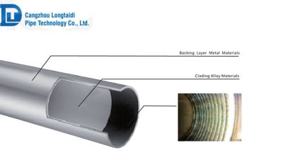 API SPEC 5LD CRA Clad or Lined Steel Pipe