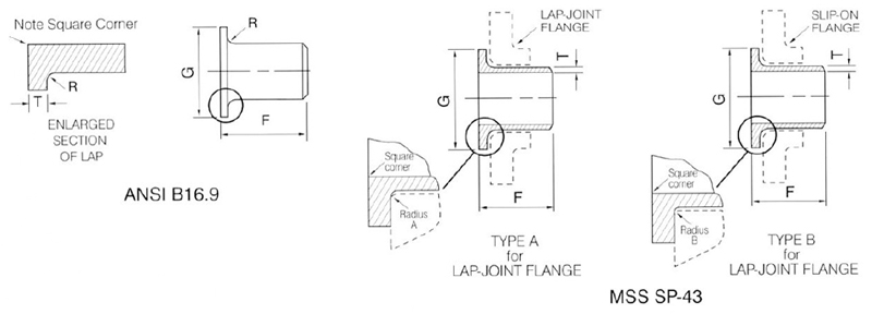 Lap Joint Flanges